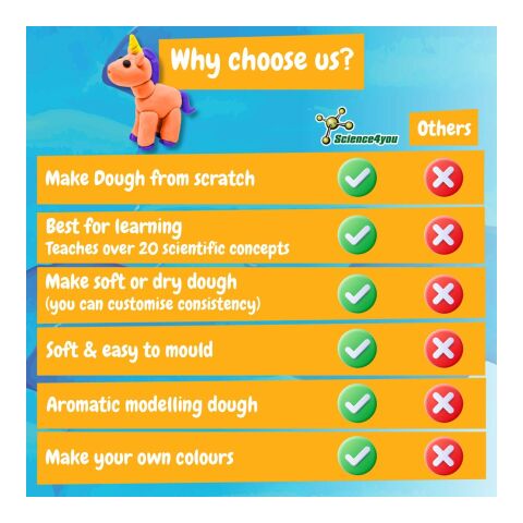 Modeling Dough Factory Kit I. Lernspiel für Kinder Weiss | ohne Werbeanbringung | Nicht verfügbar | Nicht verfügbar | Nicht verfügbar